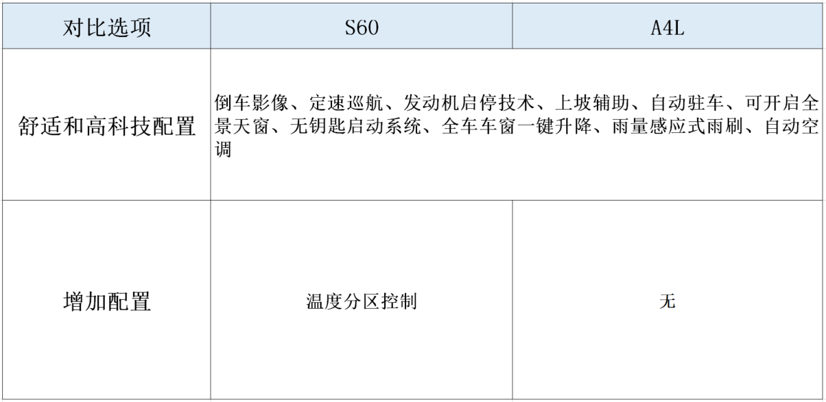 年轻人适合买哪些豪华中型车？这两款各有特色，30万都能拿下