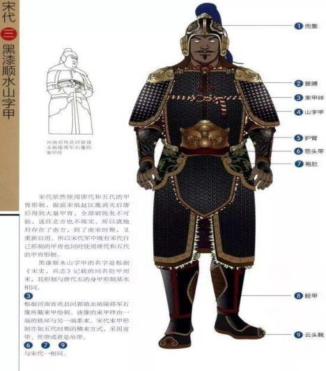 宋军盔甲有多发达?