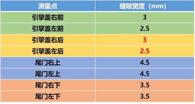 Lab测试：售价近32万元的腾势X自带奔驰血统，静音性相当不错