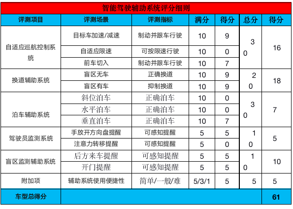 全新ES8都进化了什么？