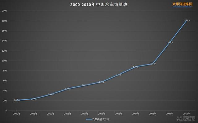 豪越叫板有用？汉兰达：别想着“干掉”我，那会让你们失望的！