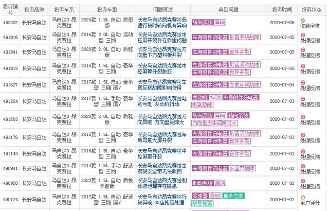 产品单一、屡遭投诉｜“佛系”长安马自达能走多远？