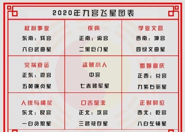 找到了文昌位,也明确了文昌位的作用,我们就要学会去生旺文昌位:1,将