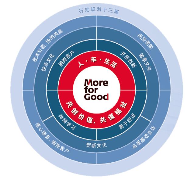 拥抱客户，17岁东风日产成长的姿态