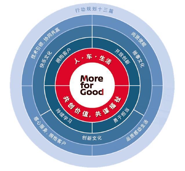 拥抱客户，17岁东风日产成长的姿态