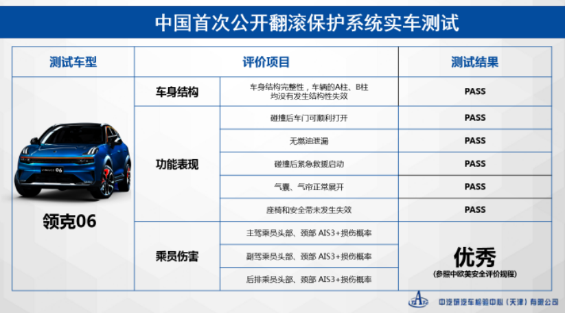 安全不只是说说而已 领克06实力诠释何为安全