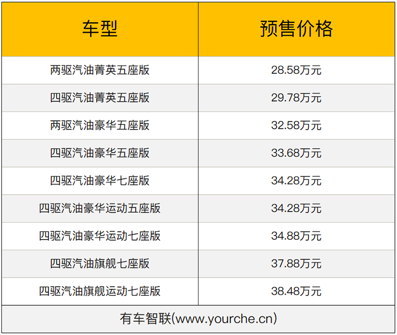 换装2.3T动力系统 新款福特撼路者将于7月17日上市