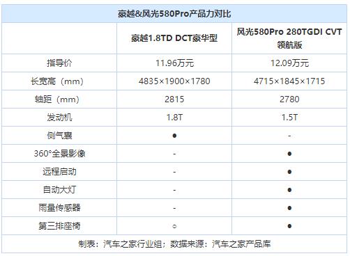 低价格背后的逻辑 吉利中型SUV豪越准备如何收割？