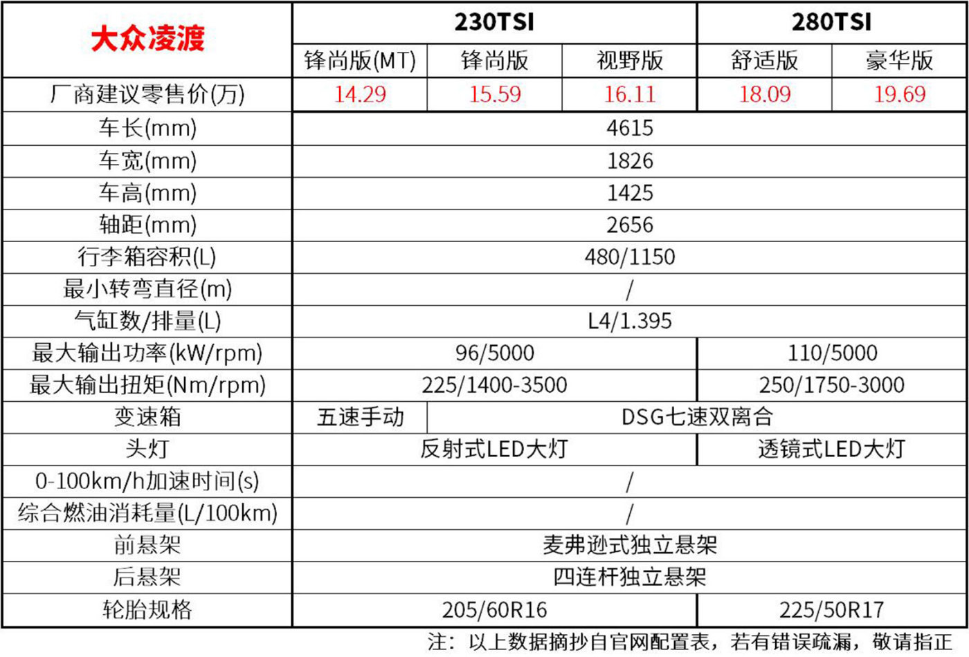 打八折都不算实惠 挂个轿跑名就卖这么贵 这辆大众值得入手吗