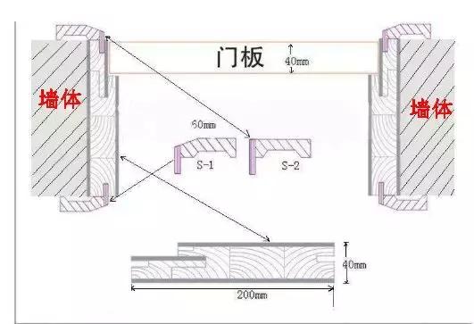 什么是门垛?小细节关乎装修价值