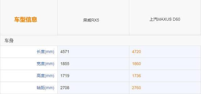 更适合国人的SUV，上汽旗下两款SUV空间全面对比，选它不吃亏？