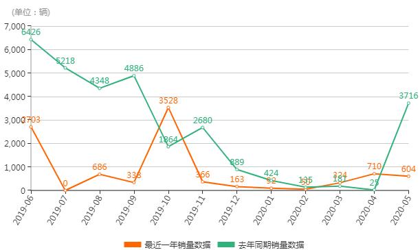 开挂了！观致7实车现身，颜值太高，还有宝马发动机，救市有望