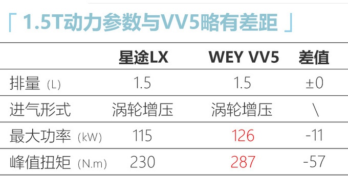 奇瑞新SUV配置曝光，全系自动挡，7天后上市，价格便宜不少