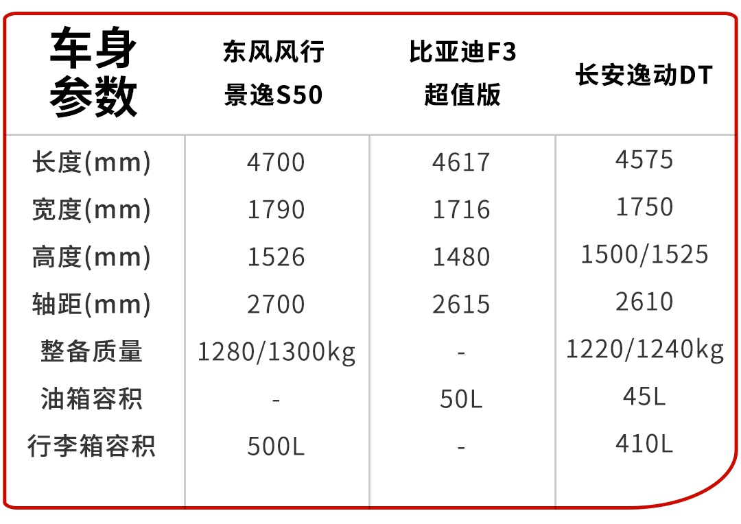 刚需别错过！5万块起步的紧凑型家轿，真值得买？