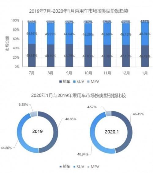 更适合国人的SUV，上汽旗下两款SUV空间全面对比，选它不吃亏？