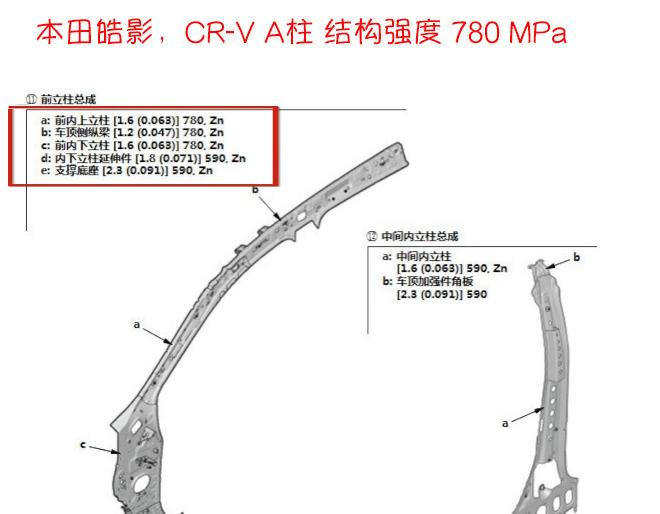 本田皓影A柱撞弯，CR-V就安全了吗？其实他们A柱结构强度一样！