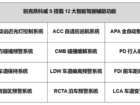 优化整车安全集成 别克昂科威S搭载12大智能驾驶辅助功能