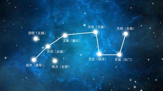 你们知道北斗七星曾是9颗现在为何变成两颗了吗71