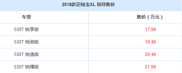 又降了2万，从18万跌到11万，车长4米93油耗5.7，不看雅阁就买它