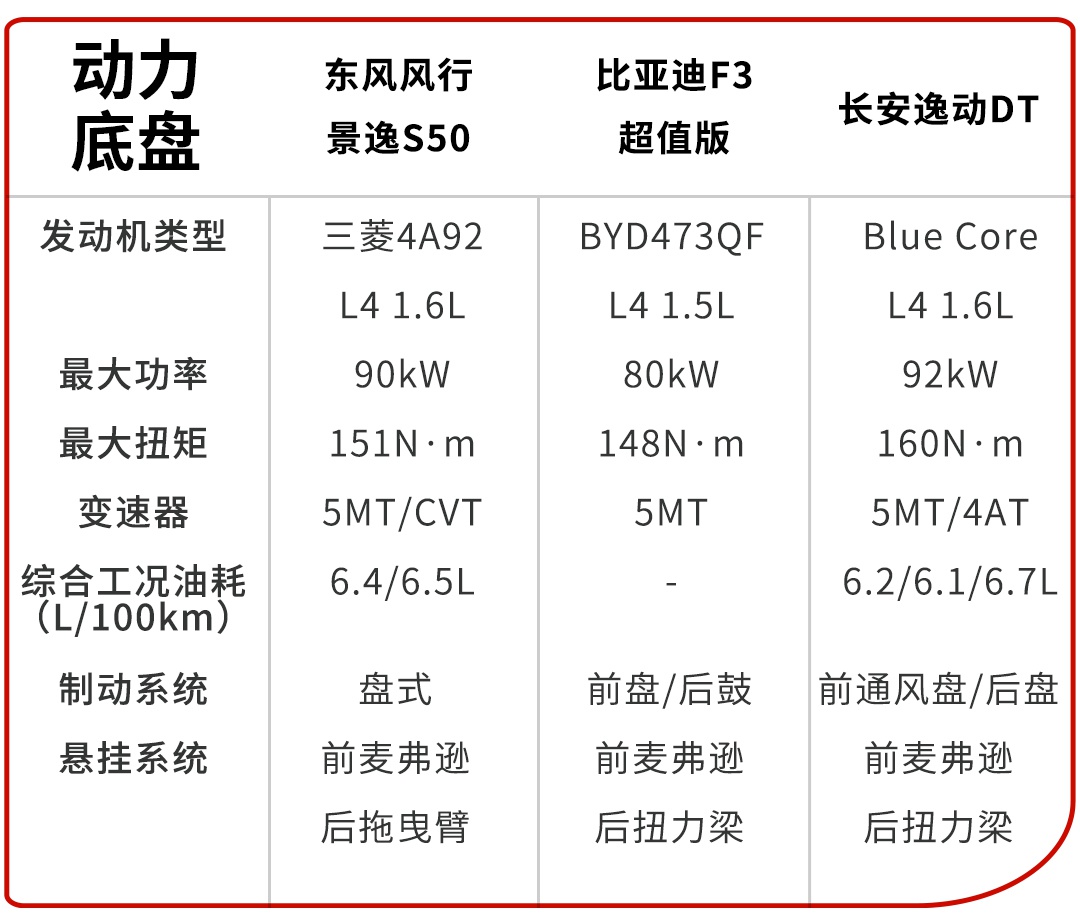 刚需别错过！5万块起步的紧凑型家轿，真值得买？