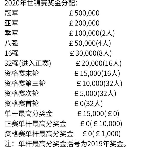中国球员丁俊晖世锦赛夺冠意义重大可一战重返世界前3