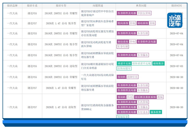 有话不知当讲否 | 捷达的潜在用户可能是“稀有人群”