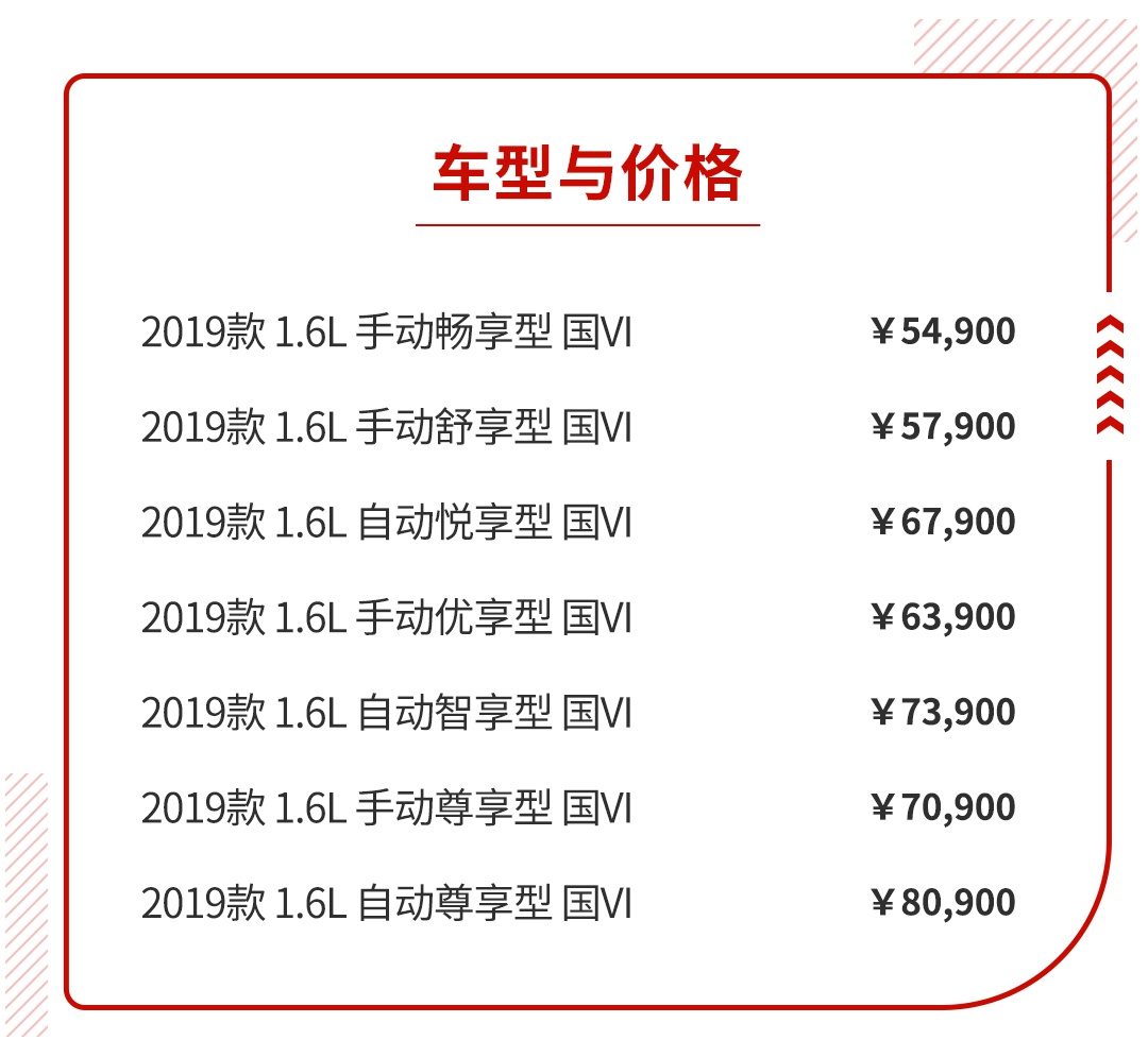 刚需别错过！5万块起步的紧凑型家轿，真值得买？