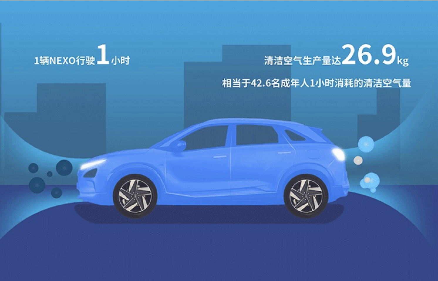 全球首款氢燃料重卡上路，加氢8-20分钟续航400km