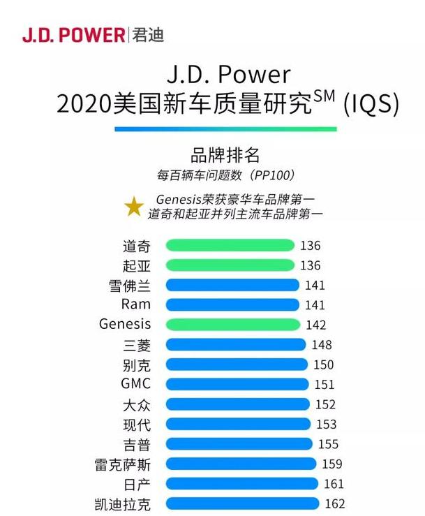 全新K5能否帮助起亚翻身？