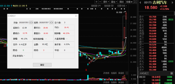 为何吉利汽车这么“固执”，到底是盲目自信还是确有底气？