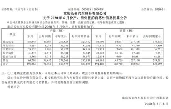 长安发布上半年销量业绩，销量与投诉量成正比？