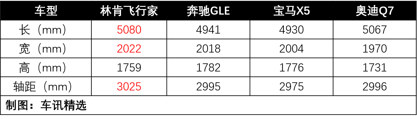 林肯飞行家来了，标配3.0T V6动力，50.98万起每一面都尽显豪华