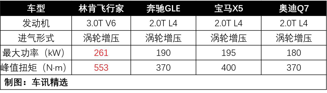 林肯飞行家来了，标配3.0T V6动力，50.98万起每一面都尽显豪华