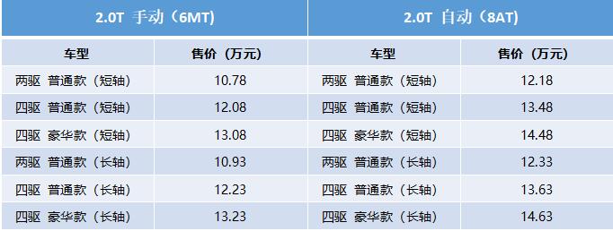 10万+级自动挡皮卡哪家强？看2020款域虎7火爆上市