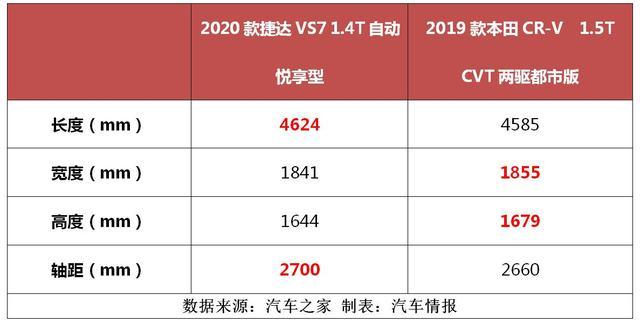 花十多万买捷达VS7，究竟是亏了还是值了？看这位90后奶爸咋说