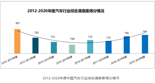 绿巨人小钢炮来袭，第三代名爵6，你被Ta绿到了吗？