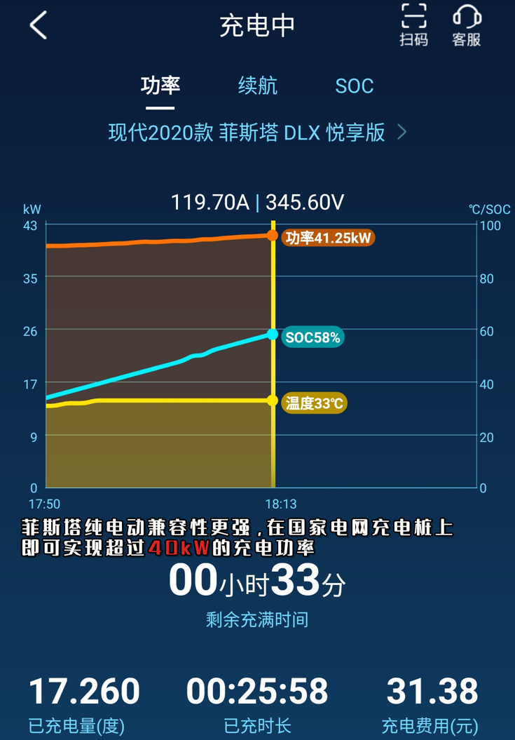 菲斯塔纯电动 VS Model 3：每公里续航节省204元