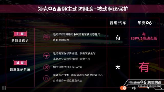 让主播们避犹不及的直播翻车　却给领克06带来了点赞和好评