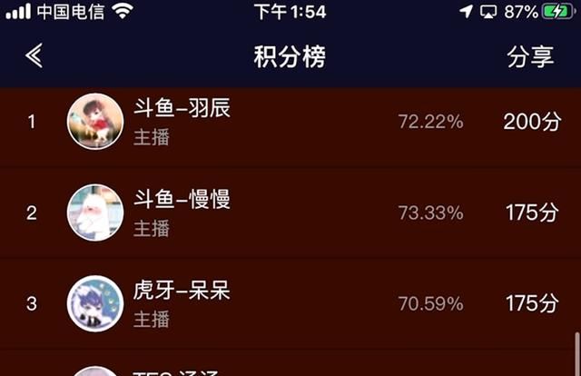 赛季末斗鱼主播羽辰鸽鸽疯狂立flag,不上2400分,亏本送马超皮肤