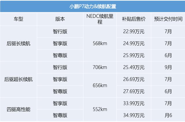 小鹏p7全面试驾体验深度解析这款2299万的先锋电动汽车