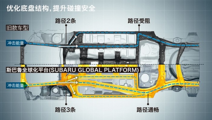 更在乎你的安全——斯巴鲁SGP全球化平台