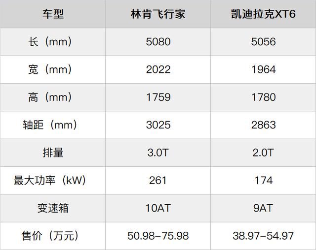 价格下探近12万元，50多万的林肯飞行家你会买吗？