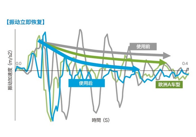 更在乎你的安全——斯巴鲁SGP全球化平台