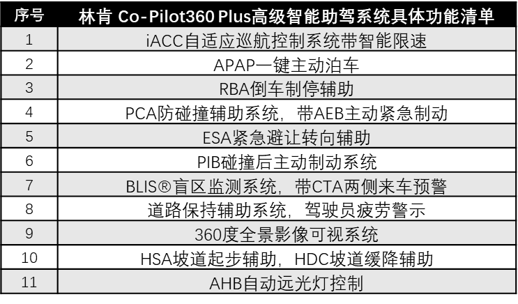 林肯飞行家来了，标配3.0T V6动力，50.98万起每一面都尽显豪华