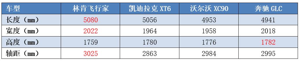 沃尔沃XC90天敌终于来了，或是最便宜的3.0T合资SUV，轴距超3米