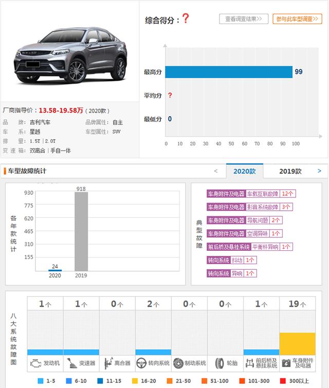 买车需谨慎！近30天投诉率最高的5款车，吉利汽车独占3席