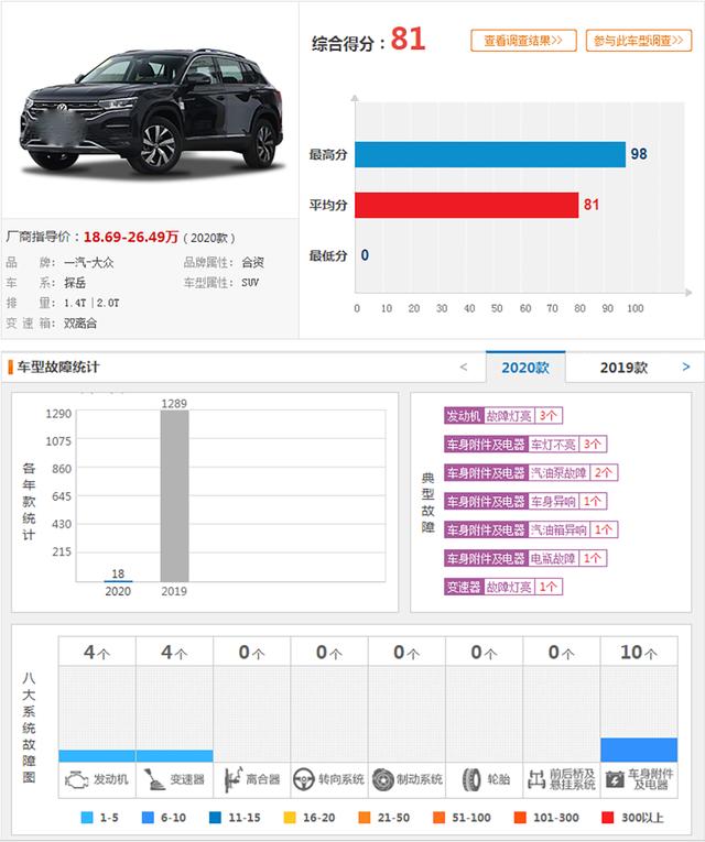 买车需谨慎！近30天投诉率最高的5款车，吉利汽车独占3席