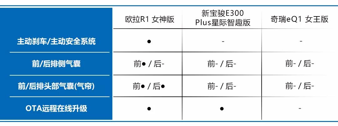 终极battle！欧拉R1不给两门车活路，问鼎C位