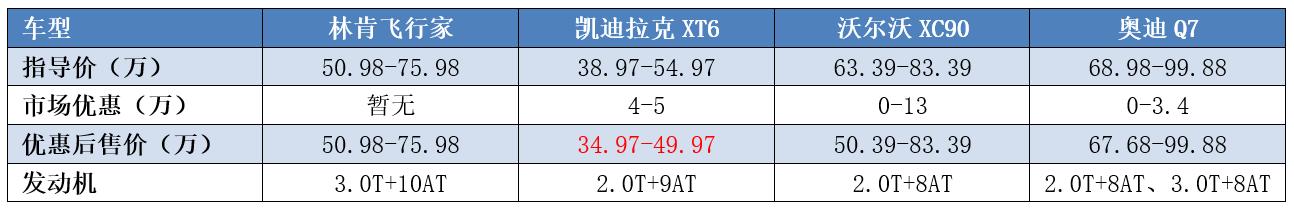 沃尔沃XC90天敌终于来了，或是最便宜的3.0T合资SUV，轴距超3米