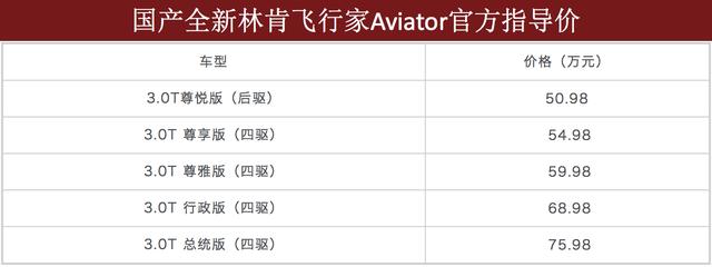 50.98万起，全新林肯飞行家Aviator能否成为搅局者？